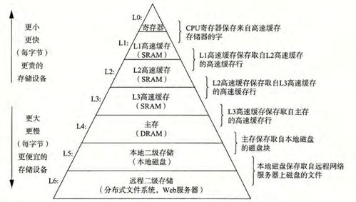 計算機系統漫游 從入門到精通的技術培訓指南