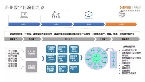工業(yè)互聯(lián)網(wǎng)(IIoT)的未來 網(wǎng)絡(luò)信息技術(shù)開發(fā)驅(qū)動(dòng)的轉(zhuǎn)型與創(chuàng)新